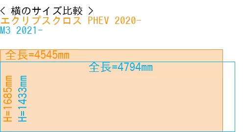 #エクリプスクロス PHEV 2020- + M3 2021-
